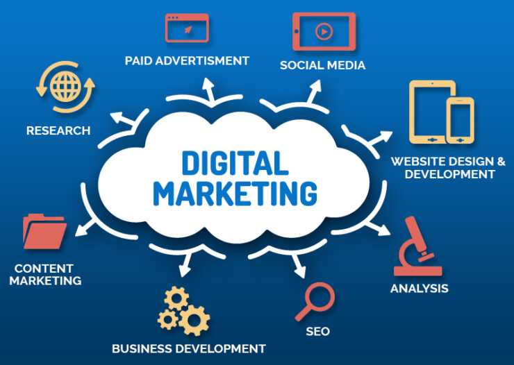 Best Digital Marketing Agency In Warangal